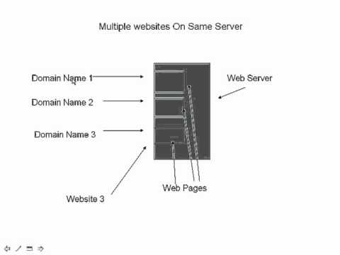 Response Time Monitoring Defined